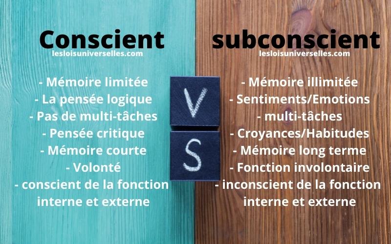 Le Conscient et le subconscient : les différences